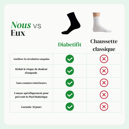 Chaussettes Diabetifit - Zéro couture, zéro pression